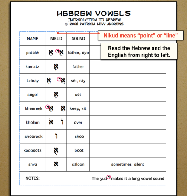 Heb Vowels Eng web